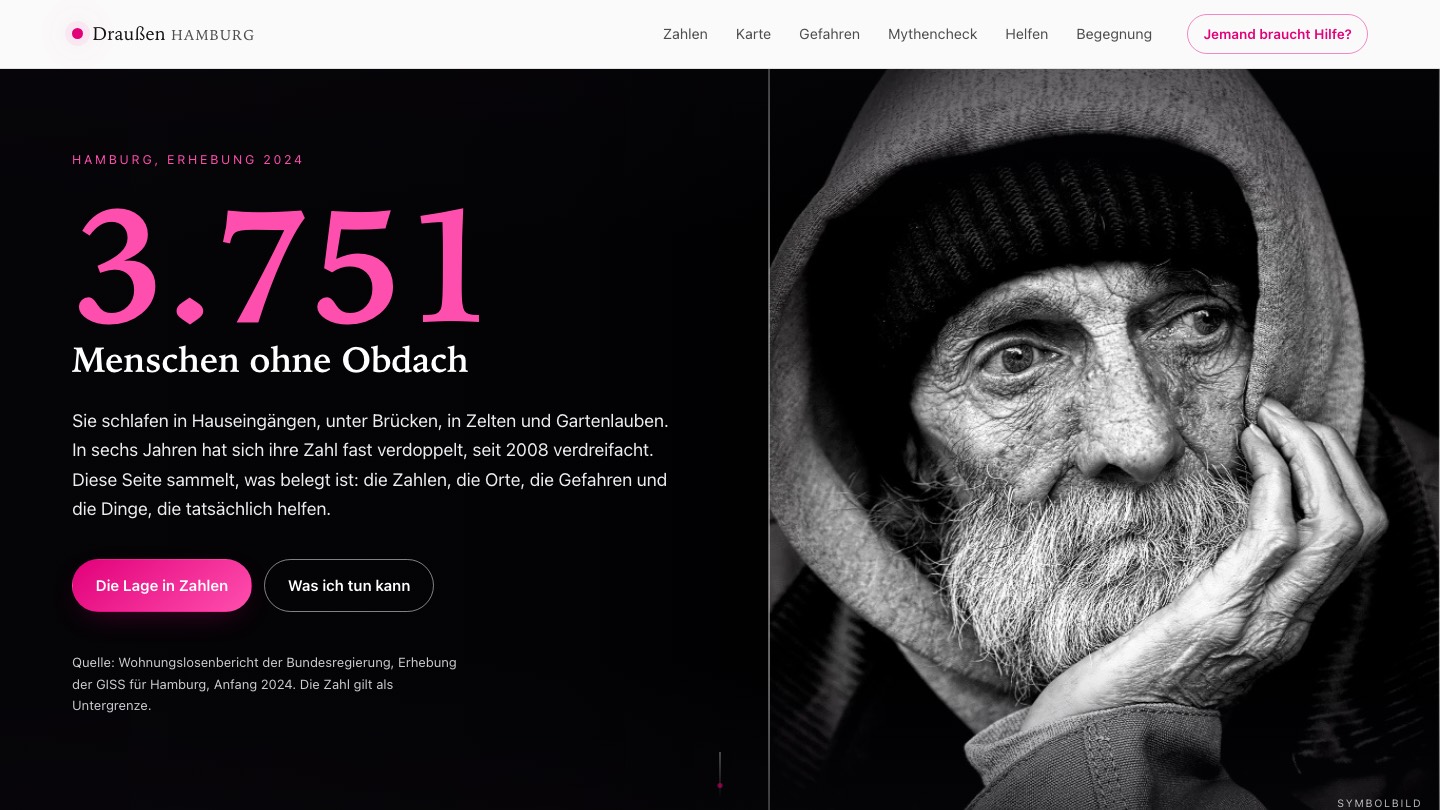 The "Draußen Hamburg" website: on the left, in large pink figures, "3,751 people without shelter" with its source; on the right, a black-and-white photo of an older man in a hood.